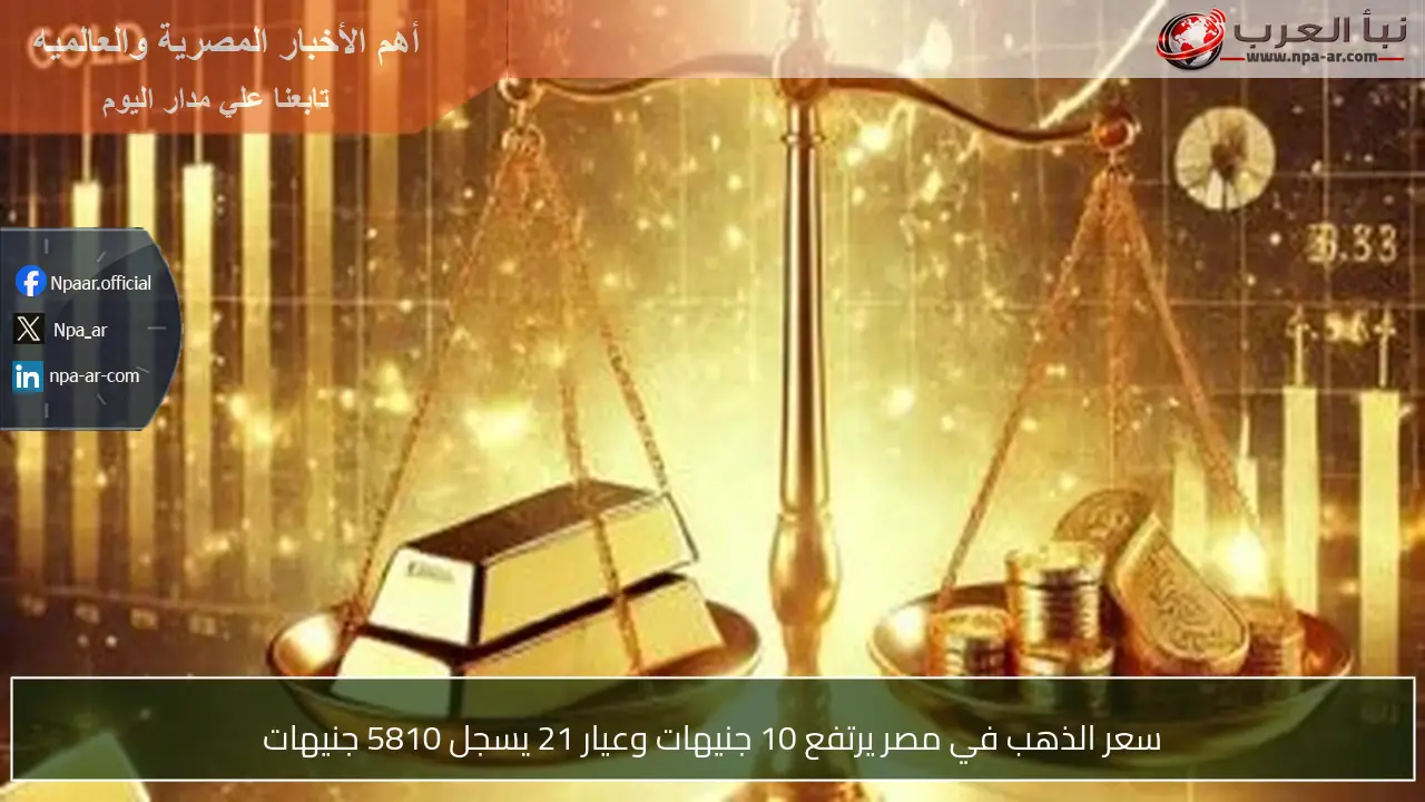 سعر الذهب في مصر يرتفع 10 جنيهات وعيار 21 يسجل 5810 جنيهات