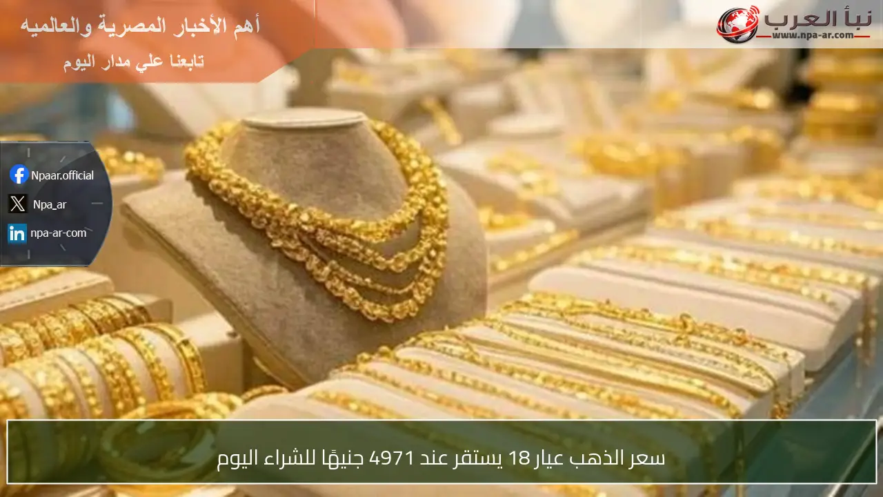 سعر الذهب عيار 18 يستقر عند 4971 جنيهًا للشراء اليوم