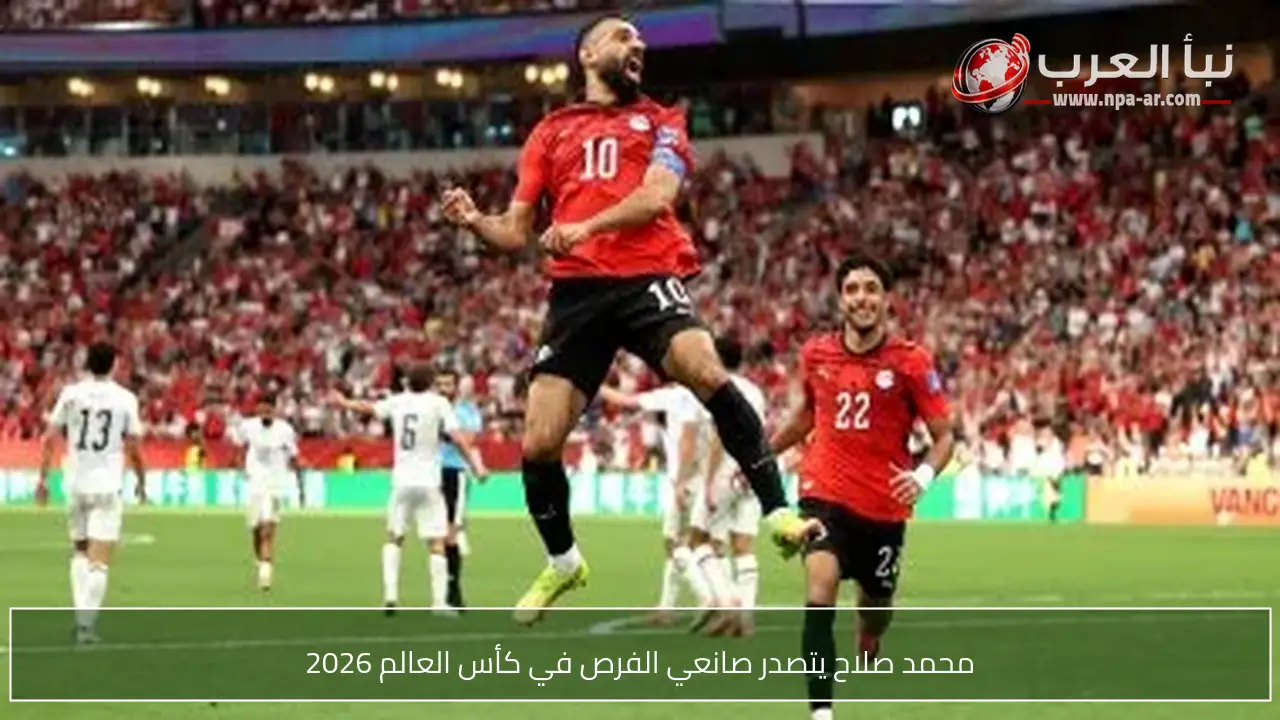 محمد صلاح يتصدر صانعي الفرص في كأس العالم 2026